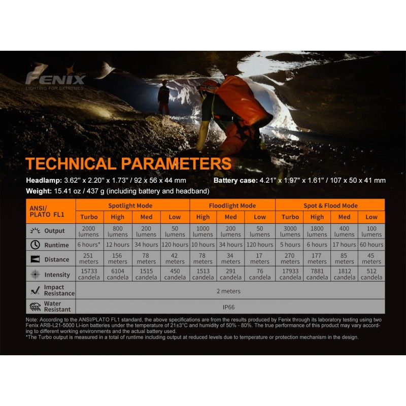FENIX HP30R V2.0 ULTRA HIGH PERFORMANCE - SEARCH&RESCUE HEADLAMP - 3000 LUMENS - BLACK