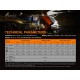 FENIX HP30R V2.0 ULTRA HIGH PERFORMANCE - SEARCH&RESCUE HEADLAMP - 3000 LUMENS - BLACK