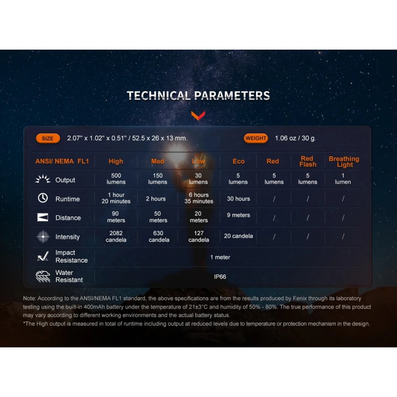 FENIX TORCIA PORTACHIAVI TUTTA IN METALLO E03R V2.0 - BLU