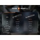 FENIX TORCIA TATTICA COMPATTA RICARICABILE PD36R V2.0