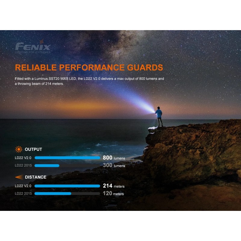 FENIX TORCIA MULTIUSO PER ESTERNI LD22 V2.0