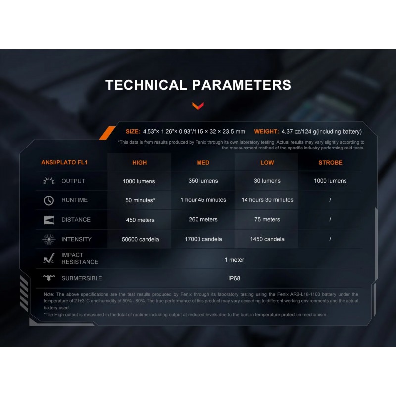 FENIX TK05R TORCIA TATTICA PORTATILE EDC