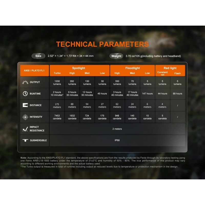 FENIX HM55R MULTI-LED LIGHTWEIGHT OUTDOOR HEADLAMP- 1200 LUMENS - BLACK