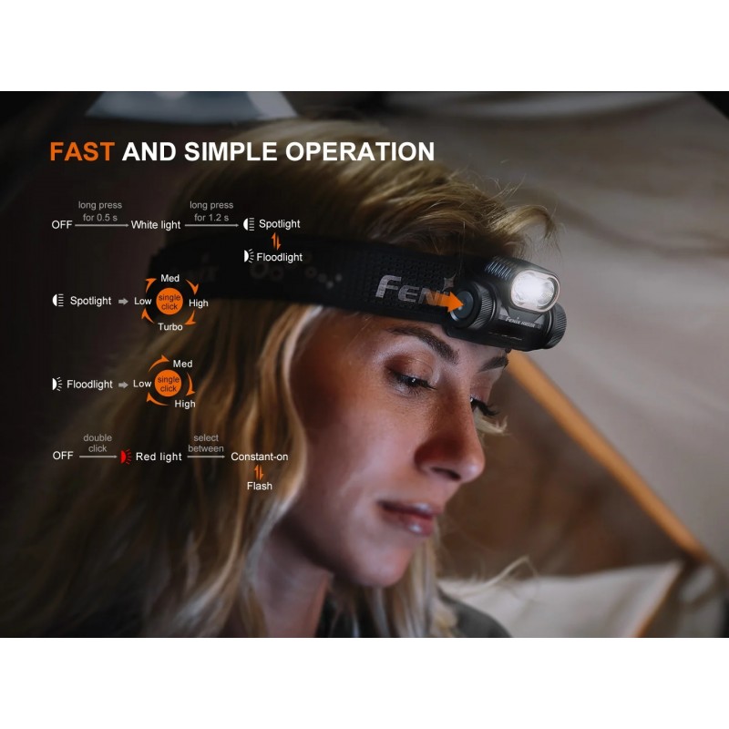 FENIX HM55R MULTI-LED LIGHTWEIGHT OUTDOOR HEADLAMP- 1200 LUMENS - BLACK