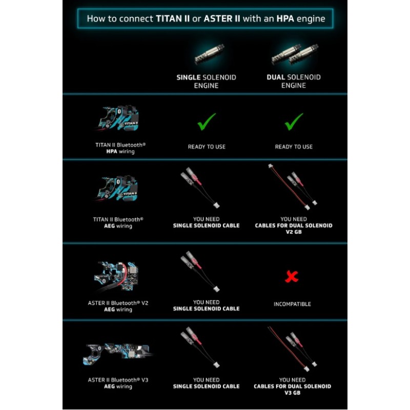 GATE ASTER II BLUETOOTH EXPERT PER V3 GB - AEG/HPA