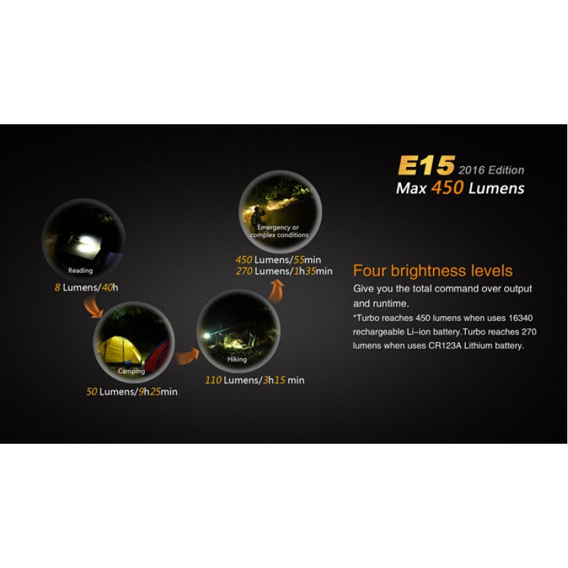 LANTERNA MODEL E15 XP-G2 (R5) - MODEL 2016