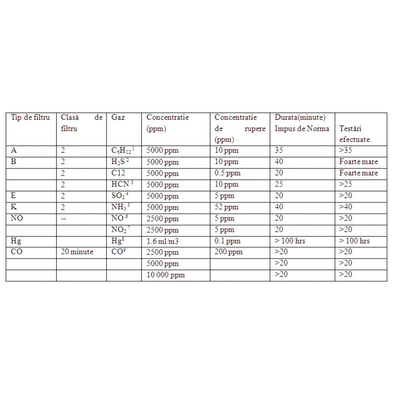 FILTRO PER MASCHERA - MODELLO DIRIN 530