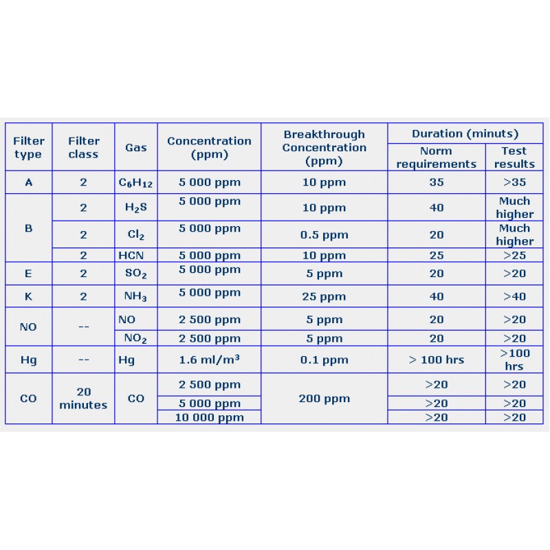 FILTRO PER MASCHERA - MODELLO DIRIN 530