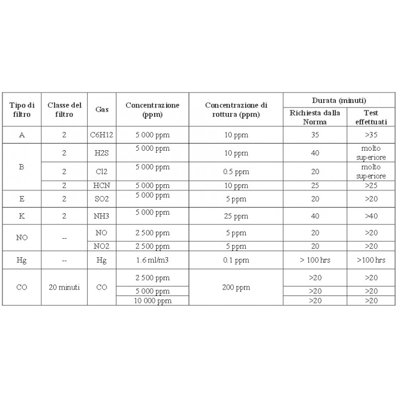 FILTRO PER MASCHERA - MODELLO DIRIN 530