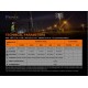 LANTERNA TACTICA MODEL C7 LED