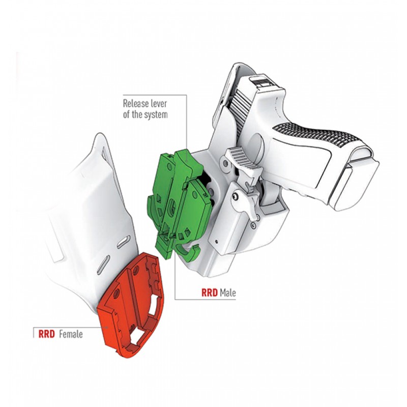 RRD ROTATING DEVICE SYSTEM - BLACK