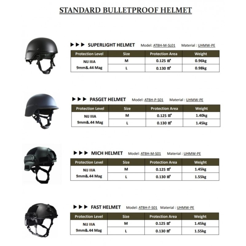 YF PROTECTOR ELMETTO BALISTICO MODELLO FAST - OD