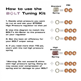 WOLVERINE AIRSOFT TUNING KIT FOR BOLT 